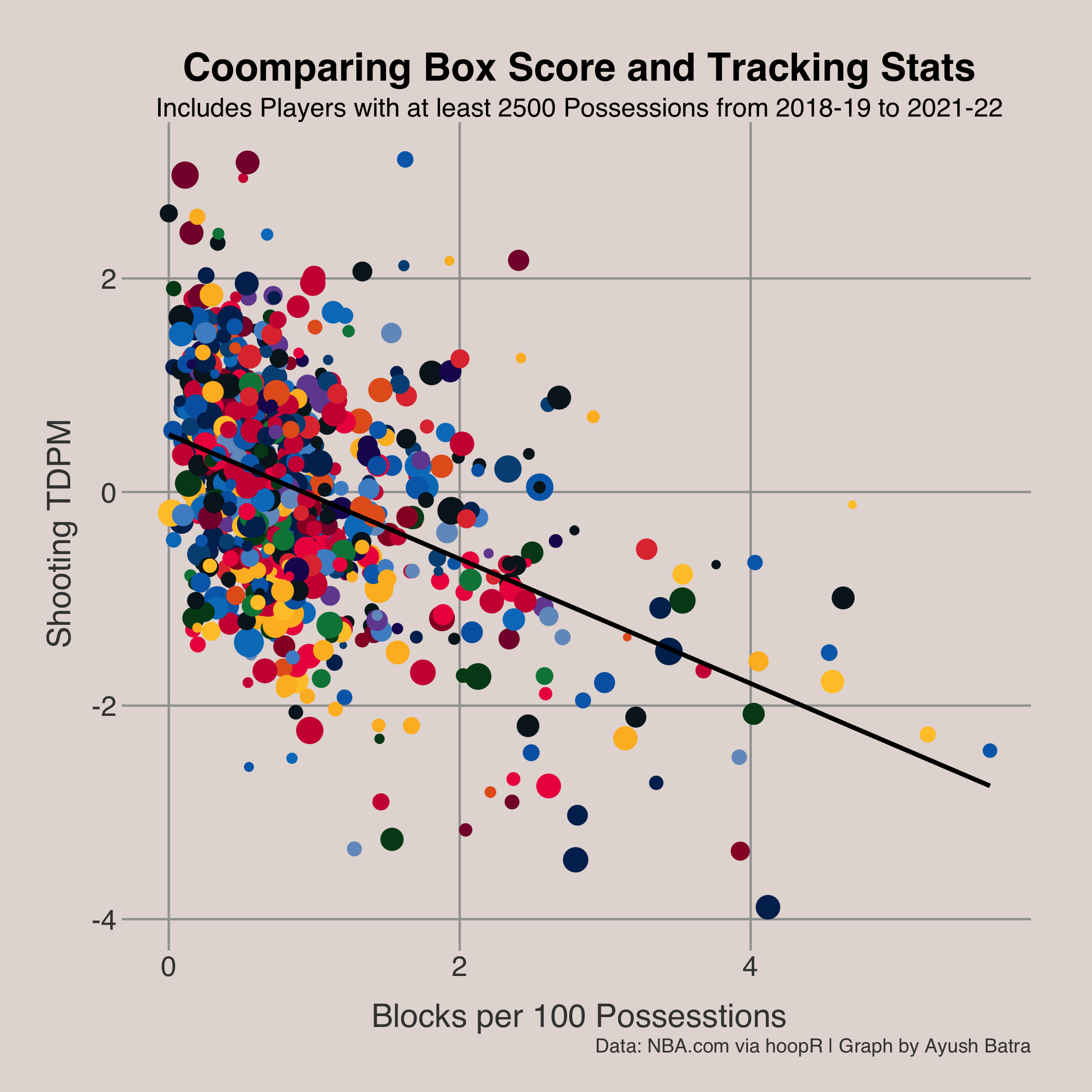 Tracking Defensive Plus Minus: Ranking the NBA’s Best Defenders – Best ...